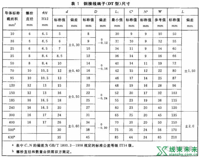 新知达人, 电力电缆导体用压接型铜、铝接线端子和连接管