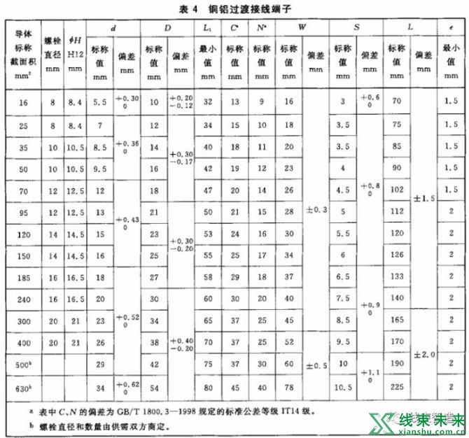 新知达人, 电力电缆导体用压接型铜、铝接线端子和连接管