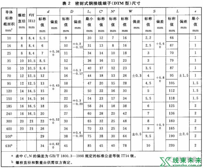 新知达人, 电力电缆导体用压接型铜、铝接线端子和连接管