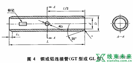 新知达人, 电力电缆导体用压接型铜、铝接线端子和连接管