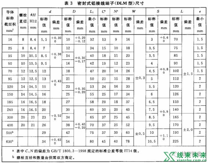 新知达人, 电力电缆导体用压接型铜、铝接线端子和连接管