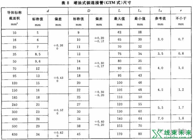 新知达人, 电力电缆导体用压接型铜、铝接线端子和连接管