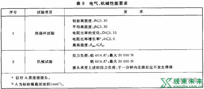 新知达人, 电力电缆导体用压接型铜、铝接线端子和连接管