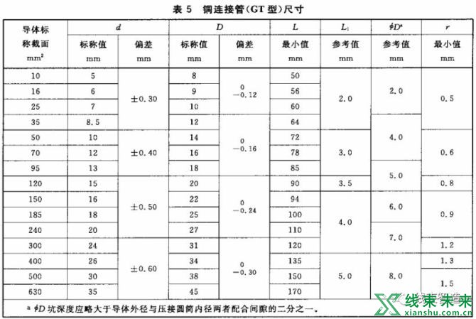 新知达人, 电力电缆导体用压接型铜、铝接线端子和连接管