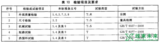 新知达人, 电力电缆导体用压接型铜、铝接线端子和连接管