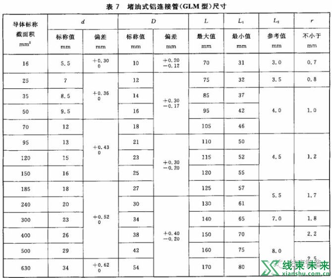 新知达人, 电力电缆导体用压接型铜、铝接线端子和连接管