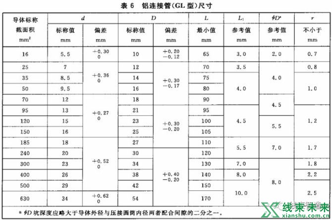 新知达人, 电力电缆导体用压接型铜、铝接线端子和连接管