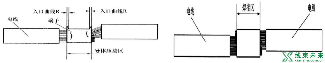 线束下线尺寸受哪些方面影响