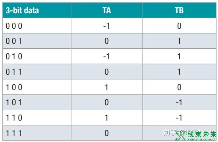 车载以太网自学笔记