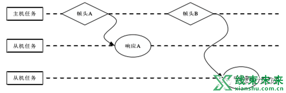 车载总线技术汇总