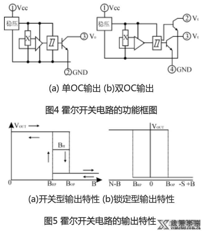 汽车常用传感器基础知识扫盲