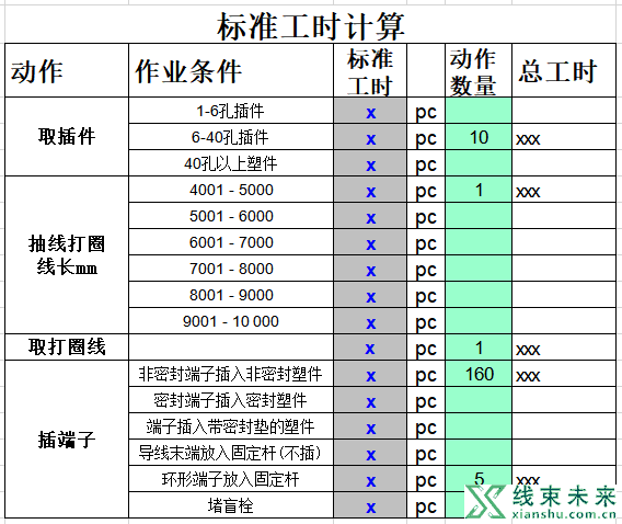 标准工时计算方法，标准动作的时间分析（MOD模特法分析）