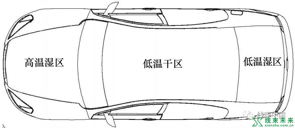 谈谈汽车电线线型的选用