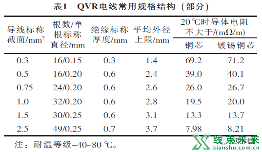 谈谈汽车电线线型的选用