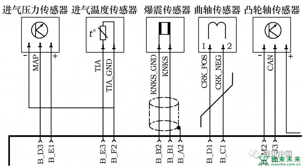 谈谈汽车电线线型的选用