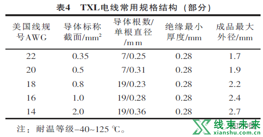 谈谈汽车电线线型的选用