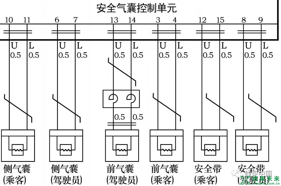 谈谈汽车电线线型的选用