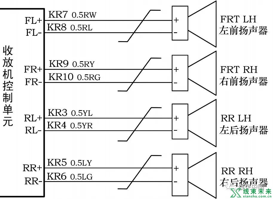 谈谈汽车电线线型的选用