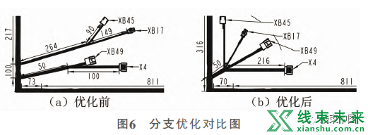 叉车车架线束设计的降成本