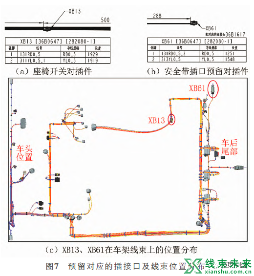 叉车车架线束设计的降成本