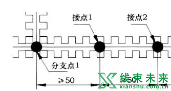 线束SP点接点位置的选择