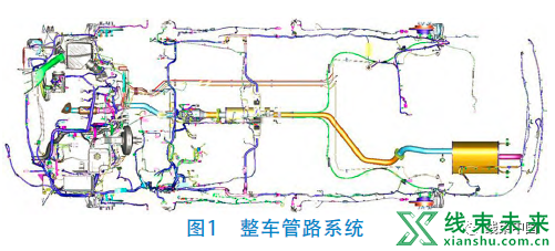 整车线束管路品质问题研究及应用