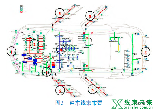 整车线束管路品质问题研究及应用