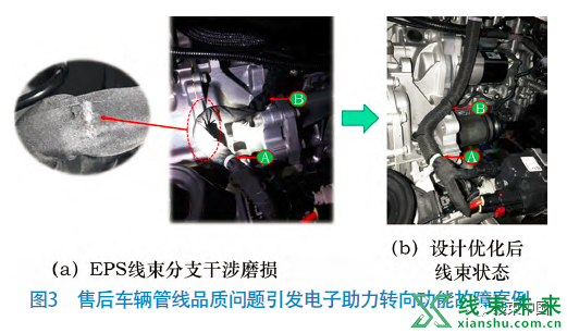 整车线束管路品质问题研究及应用