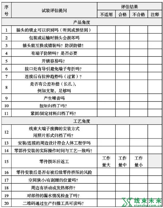 汽车线束变更试装评估的标准化作业研究