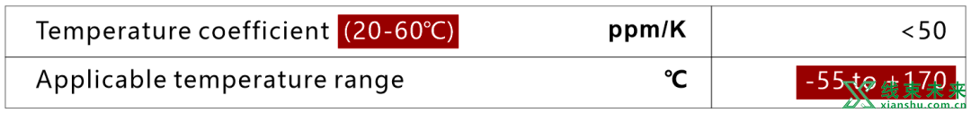 警惕电阻温度系数的不规范标示