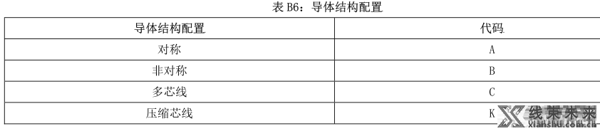 汽车导线的选型主要考虑点