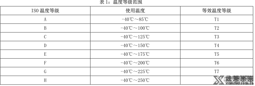 汽车导线的选型主要考虑点