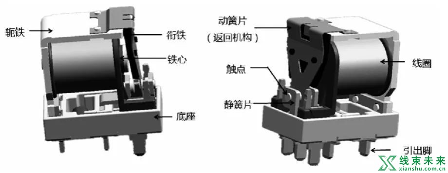 汽车插入式电磁继电器的选型及使用原则