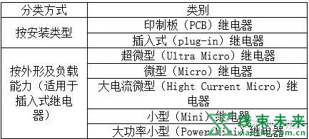 汽车插入式电磁继电器的选型及使用原则