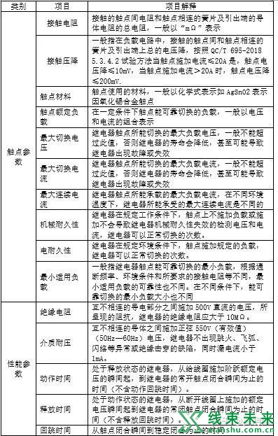 汽车插入式电磁继电器的选型及使用原则