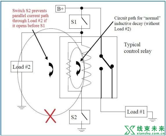 汽车插入式电磁继电器的选型及使用原则