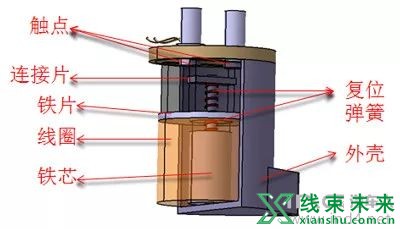 电动汽车继电器原理