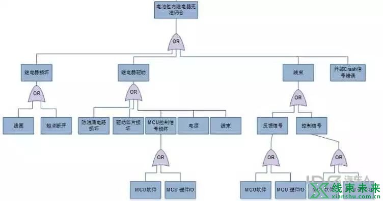 电动汽车继电器原理