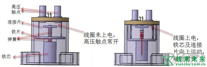 电动汽车继电器原理