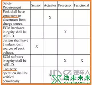 电动汽车继电器原理