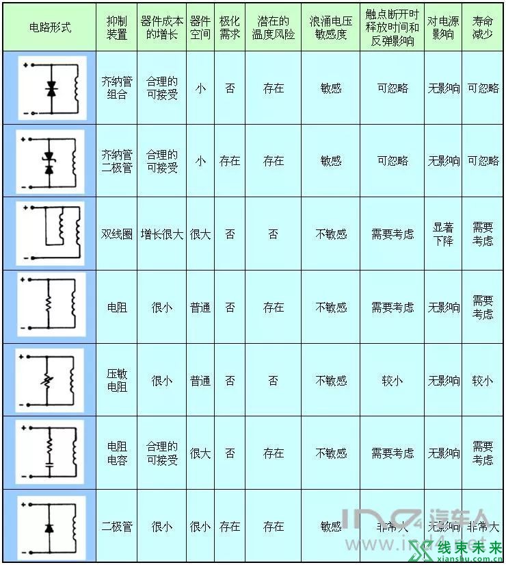 电动汽车继电器原理