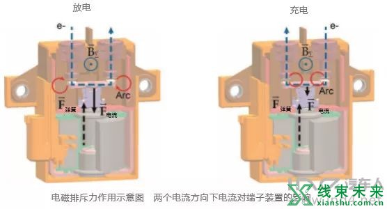 电动汽车继电器原理