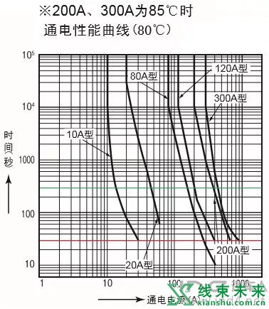 电动汽车继电器原理