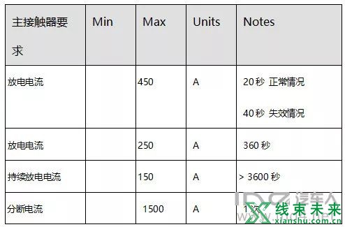 电动汽车继电器原理