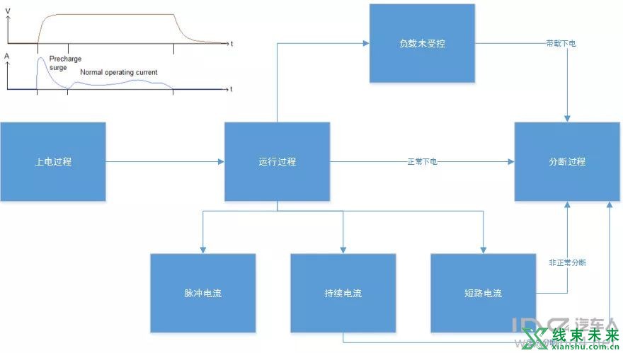 电动汽车继电器原理