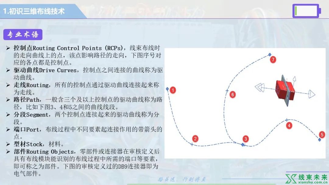 UG NX 线束设计，线束三维电气布线技术