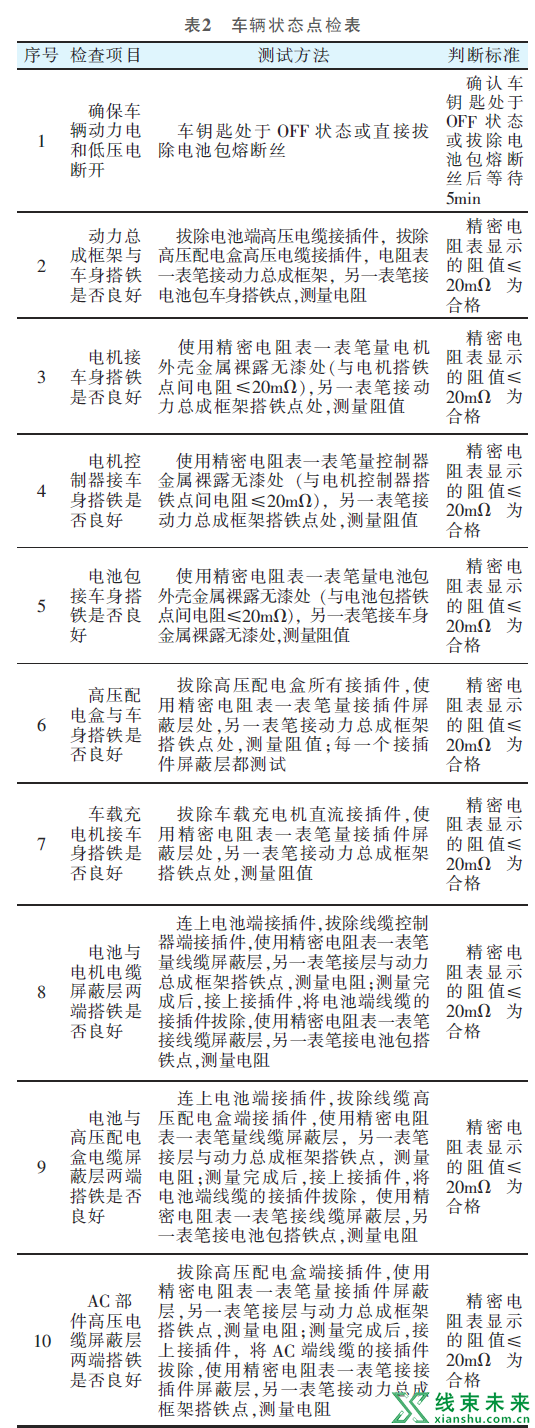 案例分析：探讨EMC试验方法、超标分析与解决