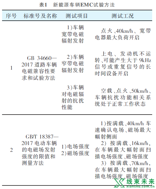 案例分析：探讨EMC试验方法、超标分析与解决