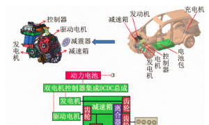 通过案例分析了解汽车EMC试验方法、超标分析与解决