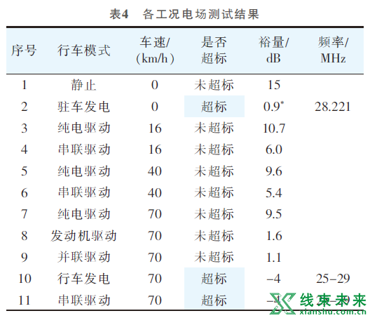 案例分析：探讨EMC试验方法、超标分析与解决